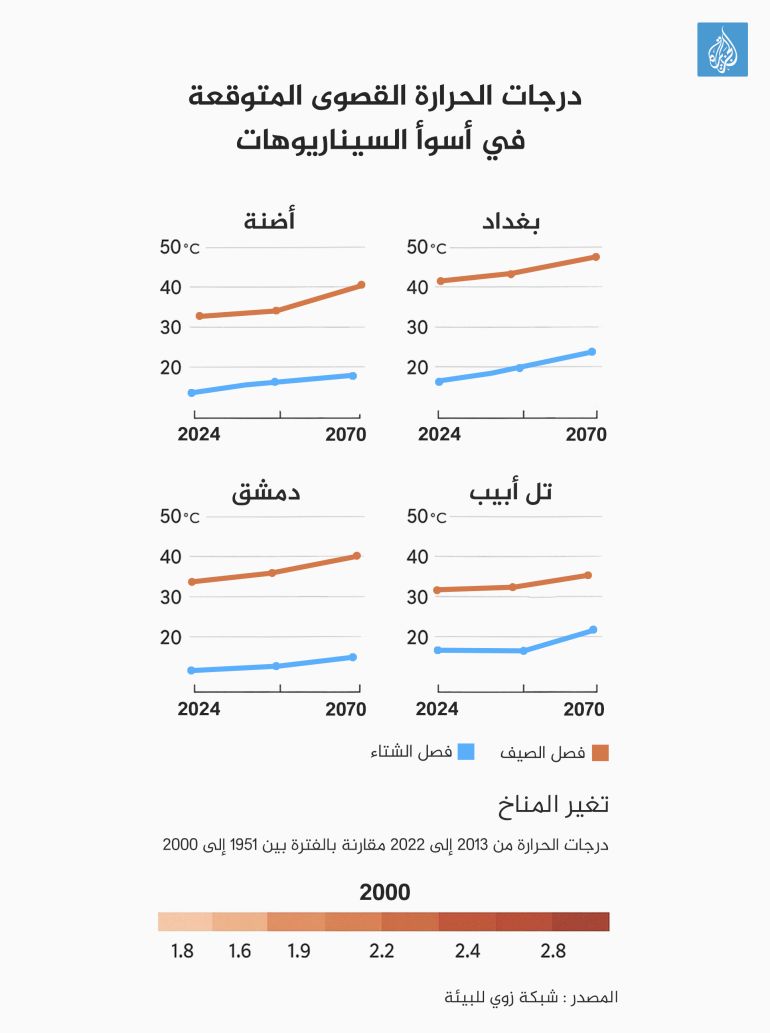 تصميم خاص - درجات الحرارة القصوى المتوقعة في أسوأ السيناريوهات